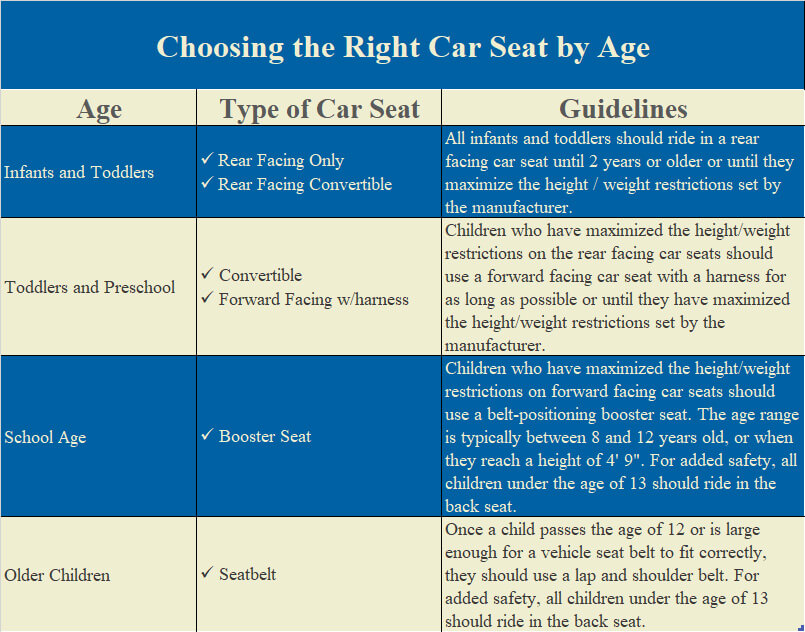 Car Seat Chart 2018