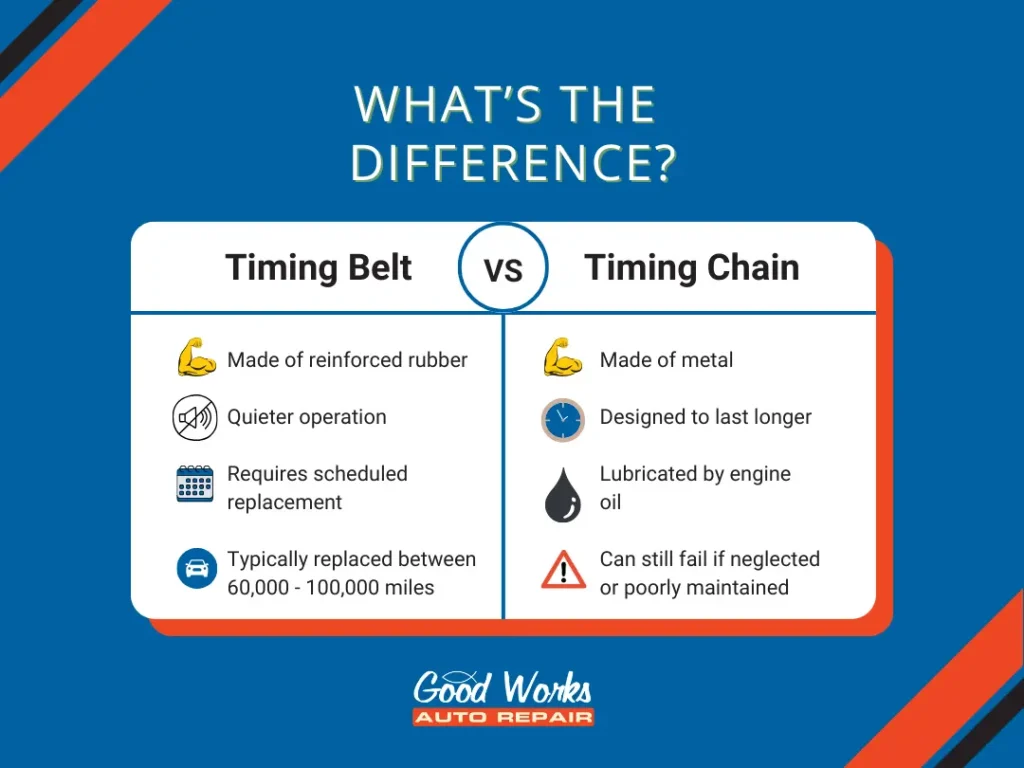 Timing belt vs. timing chain
